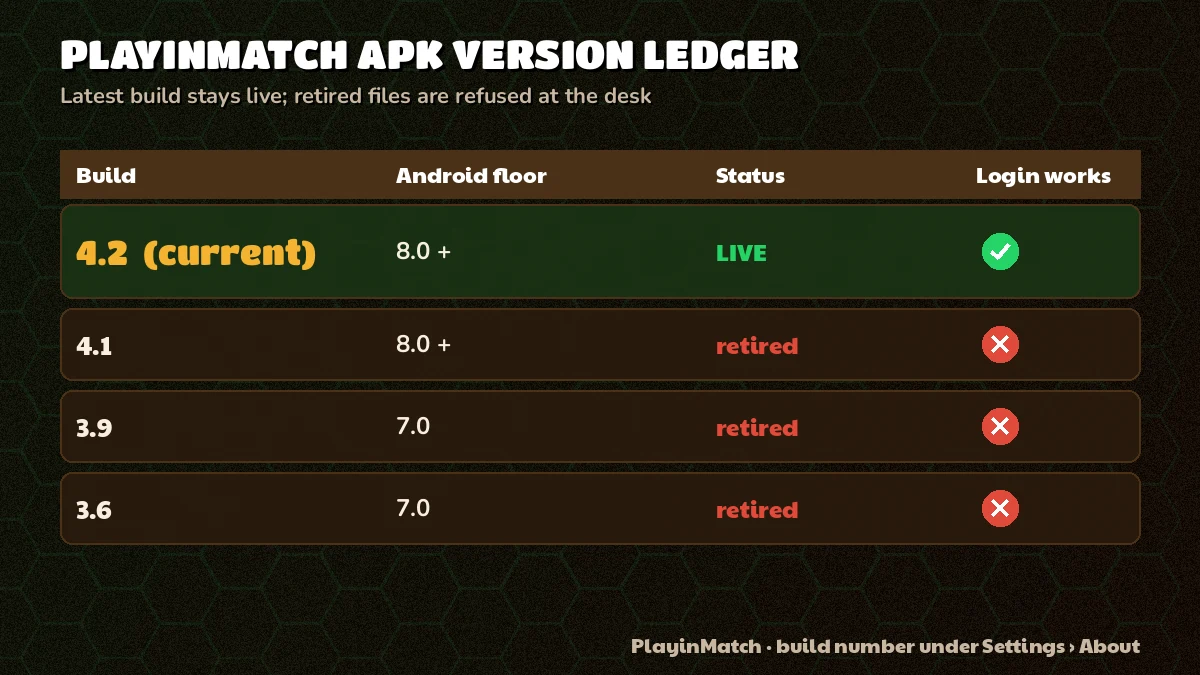 Version ledger comparing the latest PlayinMatch build with retired older files