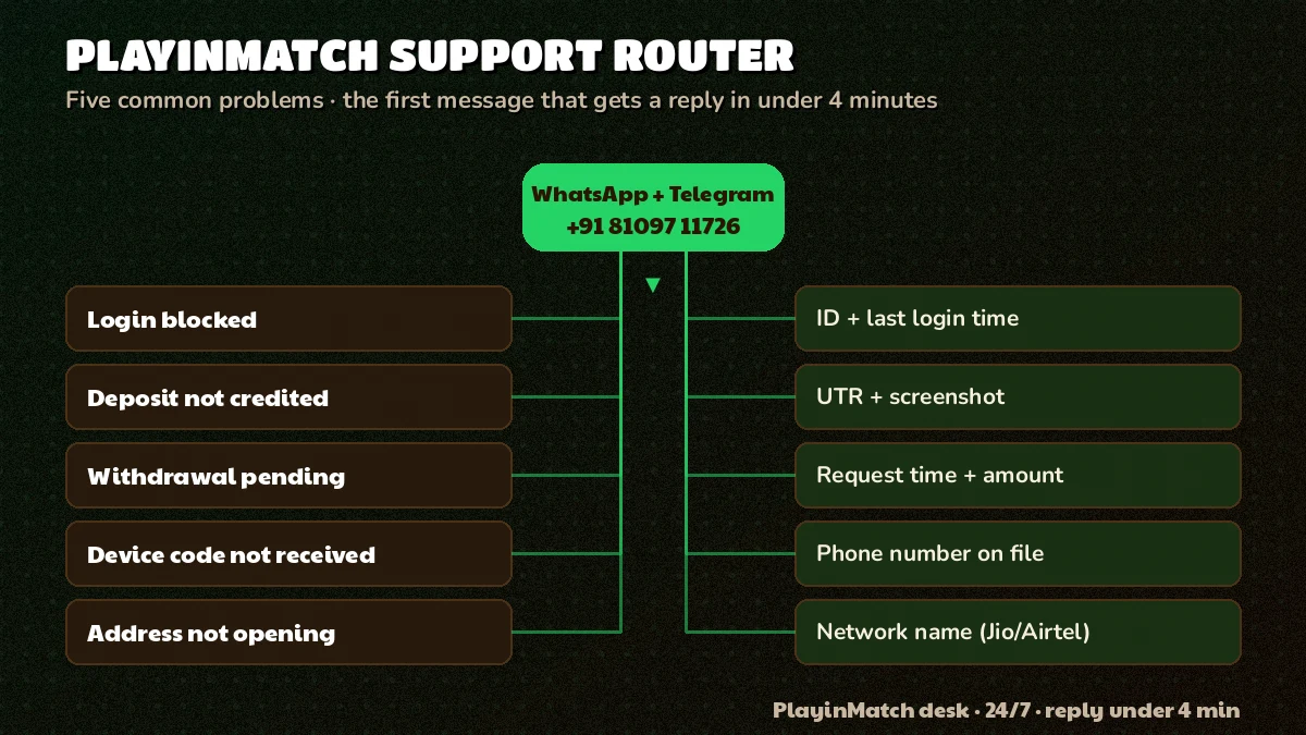 PlayinMatch support router mapping five account problems to first messages