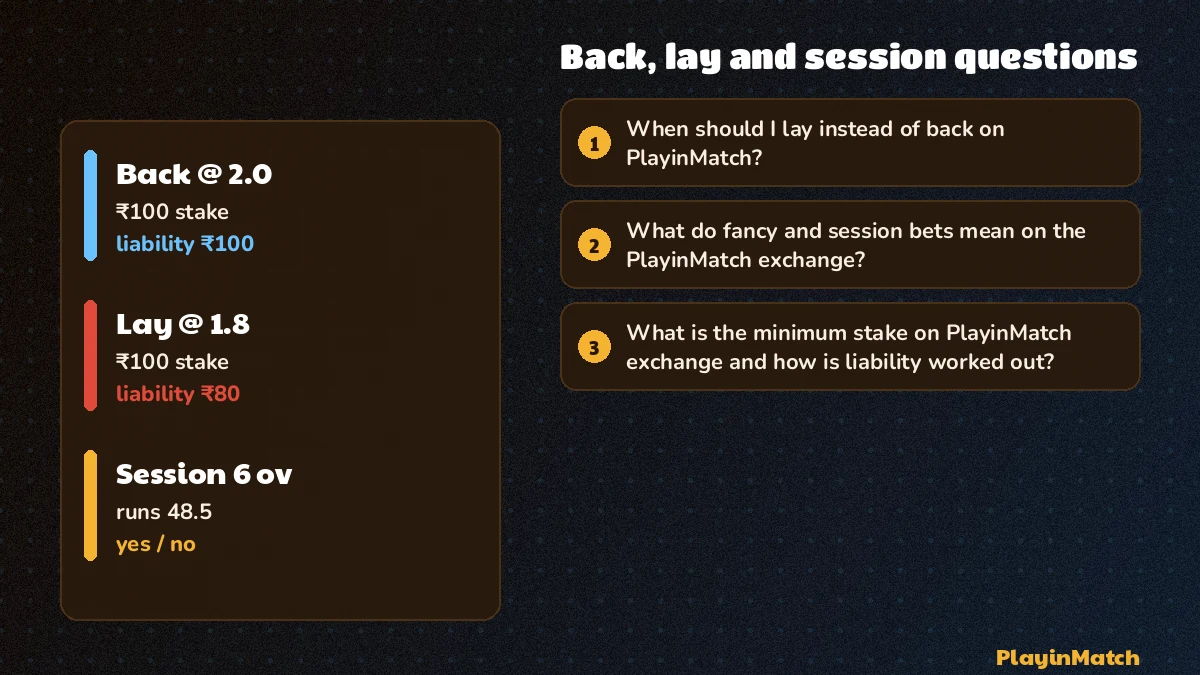 PlayinMatch exchange question card on back, lay and session stakes