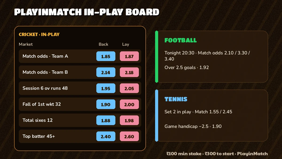 PlayinMatch cricket in-play board beside football and tennis fixtures
