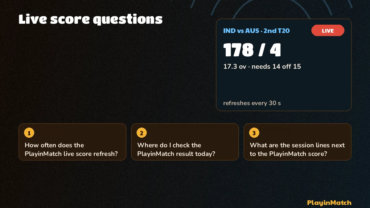 Question cards stacked beside a PlayinMatch cricket scoreline graphic