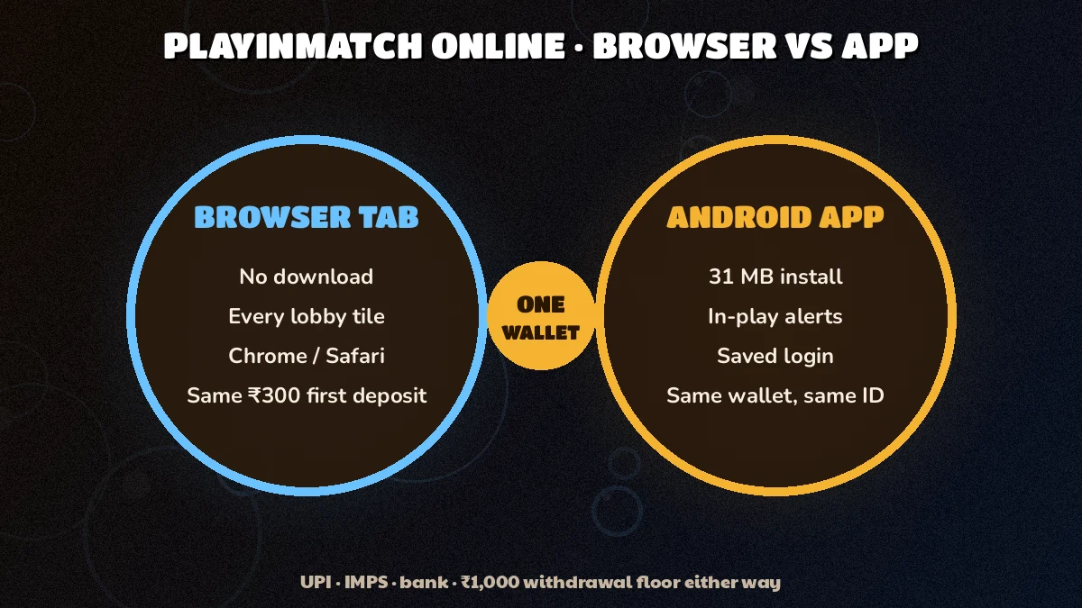 PlayinMatch browser tab and Android app compared inside two rings