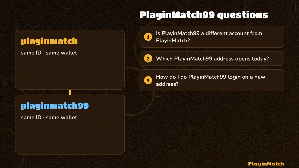 Question cards about PlayinMatch99 accounts, addresses and registration