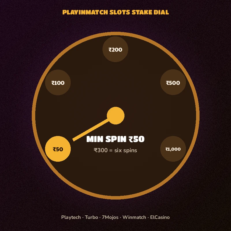 Round PlayinMatch stake dial marked with the fifty rupee minimum spin